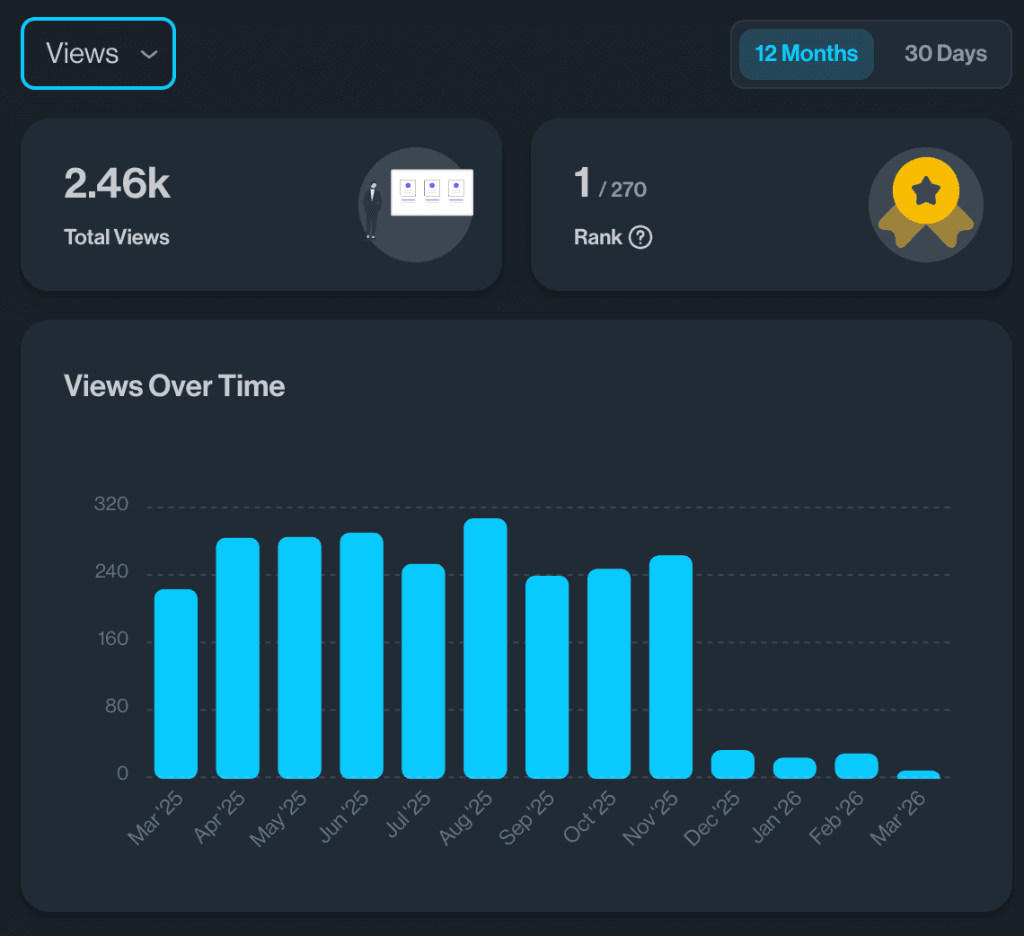 Content analytics in Masset