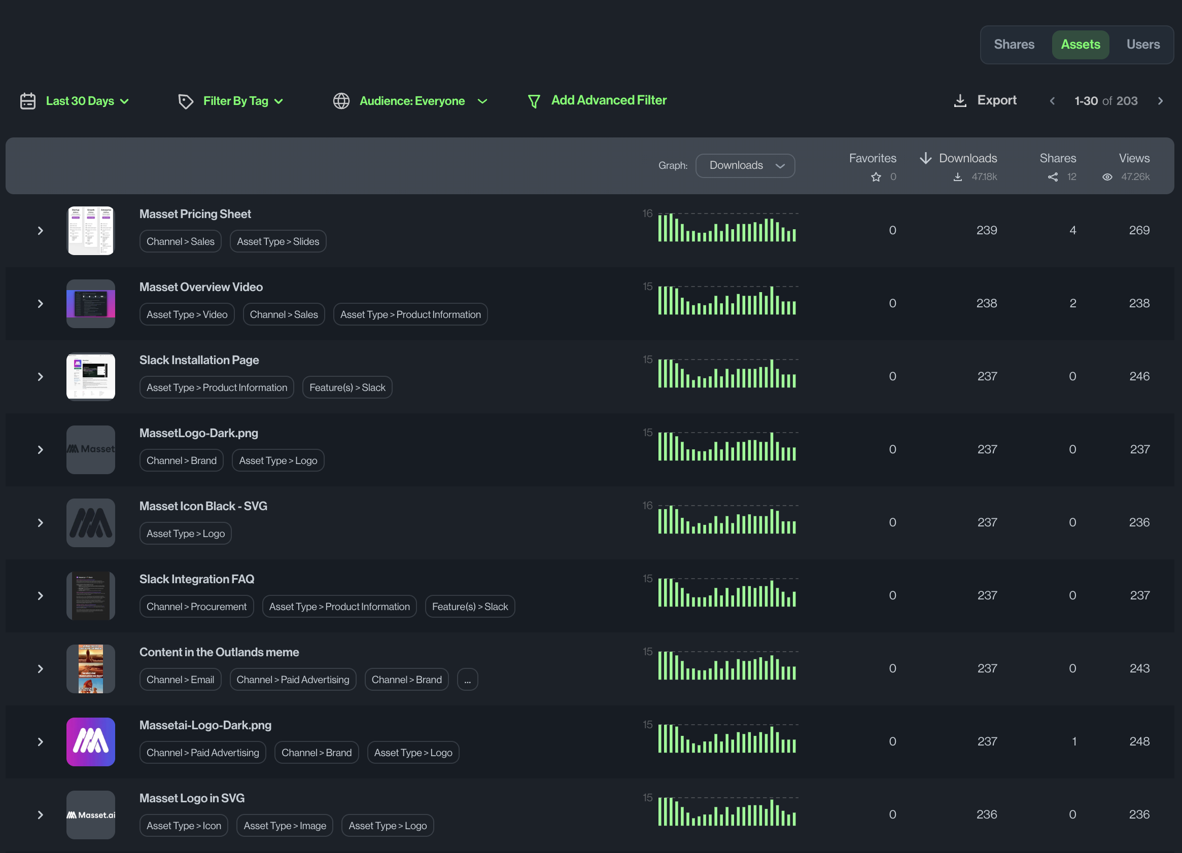 Analytics product screenshot